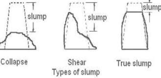 SLUMP TYPES