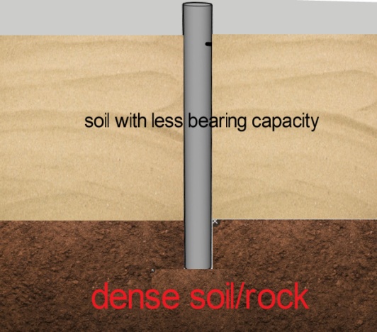 Typical Cross Section of Pile foundation