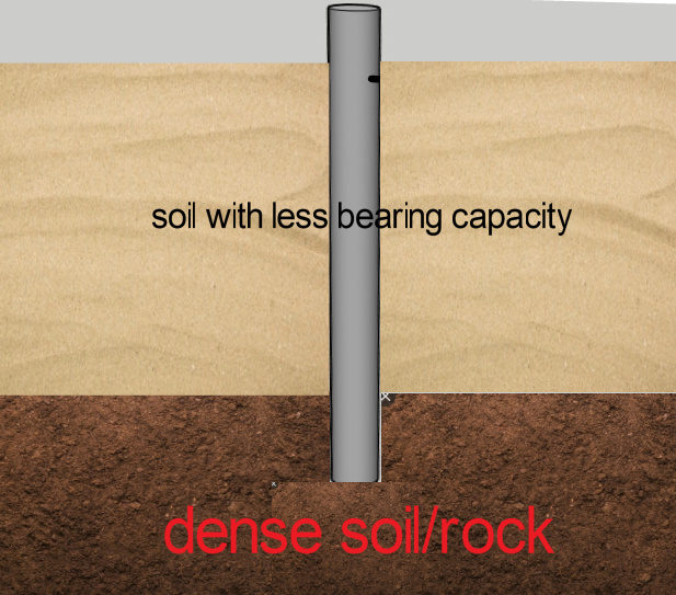 typical section of pile foundation